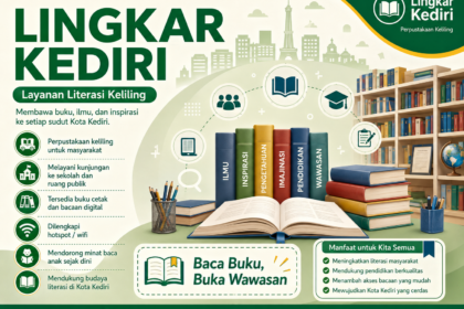 Lingkar Kediri