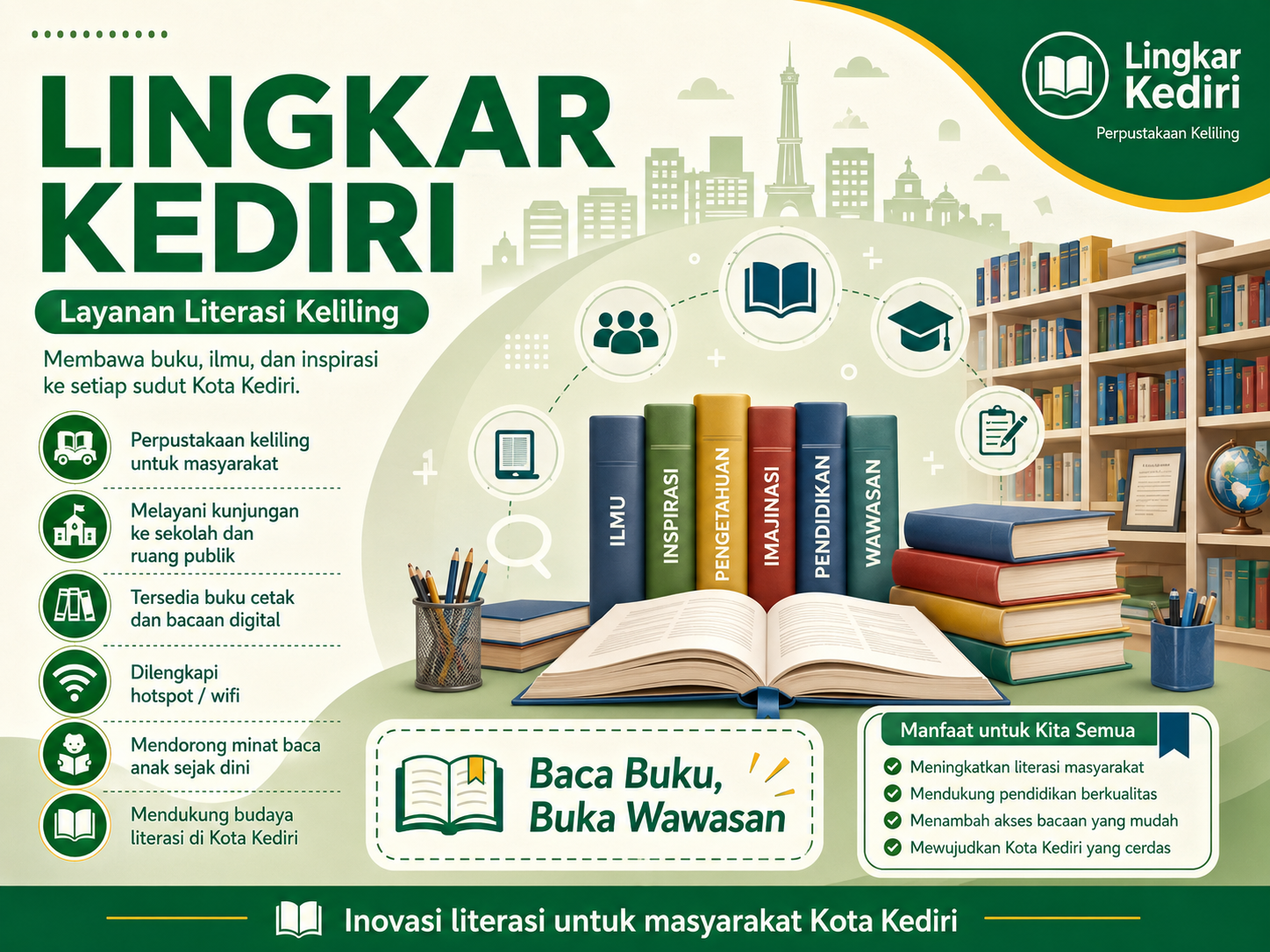 Lingkar Kediri